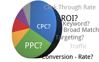 AdWords Beratung